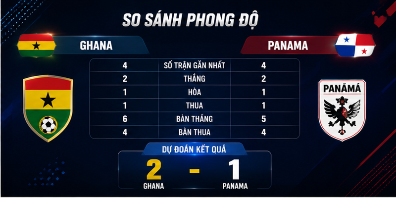 Bên cạnh yếu tố chuyên môn, Ghana còn được đánh giá cao nhờ nền tảng thể lực sung mãn, đủ sức duy trì cường độ thi đấu cao trong suốt 90 phút.